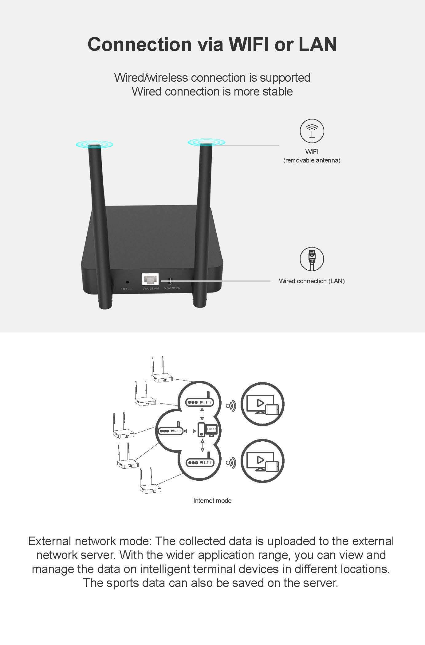 Récepteur de fitness de groupe Hub CL900 4